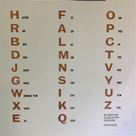 'An (alphabetical) alphabet' poster | Effra Press & Typefoundry