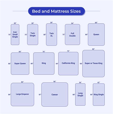 Bed Sizes And Mattress Sizes Chart Us Uk And Australia Mattress