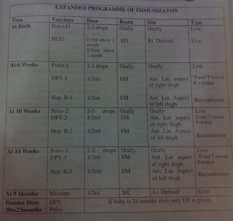 See the malaysia vaccinations schedule here. Childhood Immunization Schedule In Pakistan AND Images Of ...