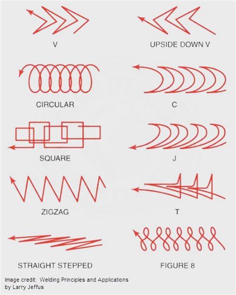 This material is pre woven and can be used in a number of applications, including some commercial projects, but is more commonly used in chair seats and door panels. What weave pattern you like most? | Diy welding, Welding ...