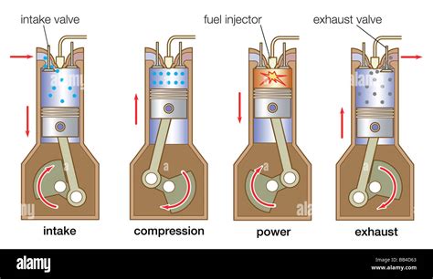 The Sequence Of Events In A Four Stroke Diesel Engine Involves A Stock