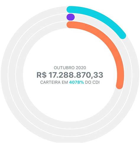Veja como em nosso guia. O Primo Rico - Publicações | Facebook