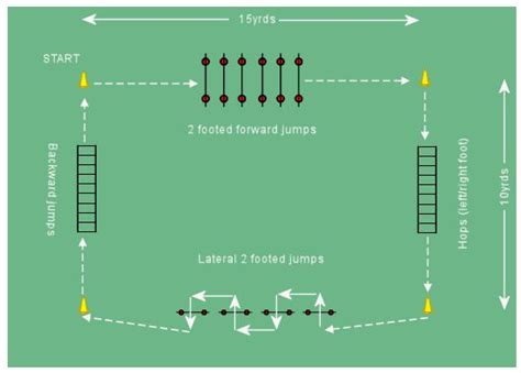 Soccer Agilityplyometric Circuit 1 Plyometric Drills Football