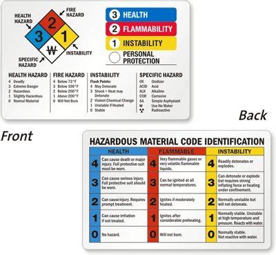 Ratings Of Health Hazard Fire Hazard Specific Hazard Instability