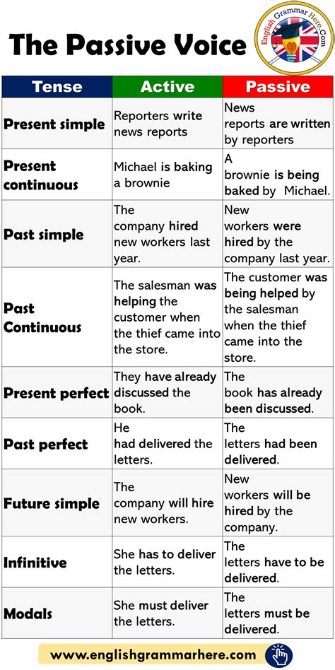Rewrite The Conversation. Turn The Underlined Verbs Into Passive Voice