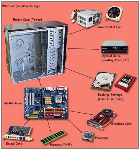 Main Components Of A Computer