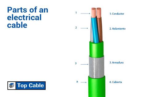 Parts Of An Electrical Cable Top Cable
