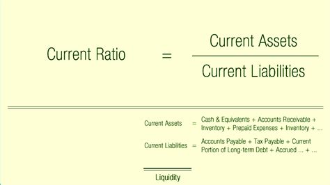 It is an accounting formula that allows a business to see how efficiently asset turnover ratio is one of the most crucial business stats and accounting formulas to know. How to Calculate Current Ratio? | Current Ratio Formula ...
