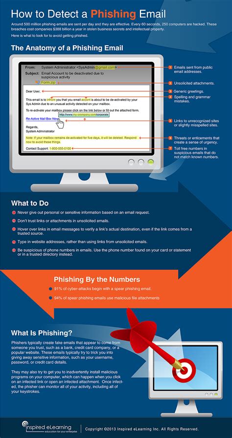Infographic How To Identify A Phishing Email Inspired Elearning