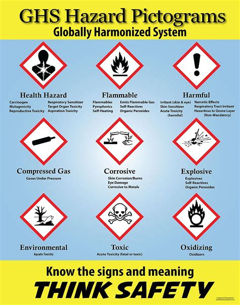 Ghs Pictograms Poster 11x 14 Peel And Stick Made In The