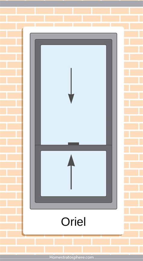 27 Different Types Of Windows For Your Home Featuring Descriptive