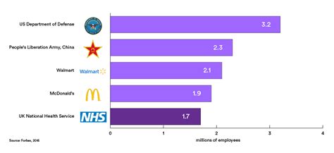 Please update to continue enjoying the best of celcom life. The NHS workforce in numbers | The Nuffield Trust