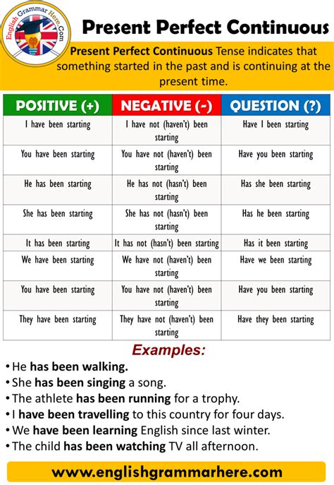 Present Continuous Tense Present Continuous Tense Tenses English Images