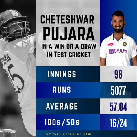 Cheteshwar Pujara Will Bat The Way He Wants To Because The Team Needs