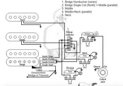 < return to guitar templates archive. HSS Strat Wiring diagram | Fender Stratocaster Guitar Forum