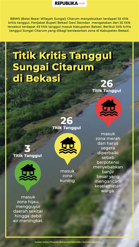 Titik Kritis Tanggul Sungai Citarum Di Bekasi Republika Online