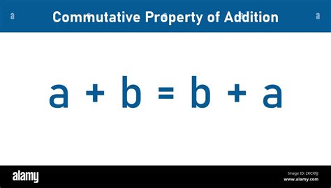 Commutative Property Of Addition Formula In Mathematics Mathematics