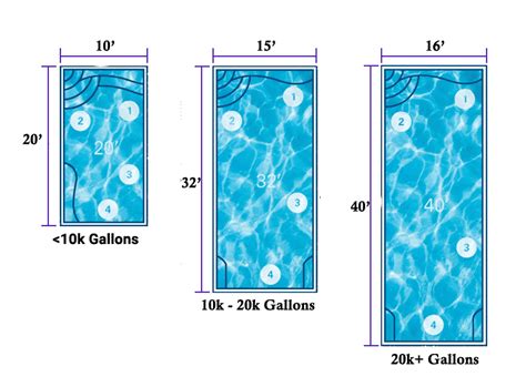 Standard Pool Sizes And Shapes