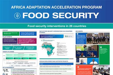 Africa Adaptation Acceleration Programme Aaap At Acw And Acs