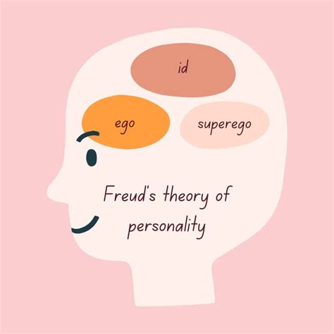 Freuds Id Ego And Superego Explore Psychology