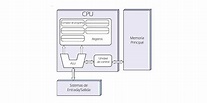 John von Neumann, el genio que diseñó la arquitectura de nuestros ...