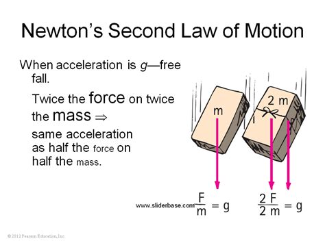 Newton S Second Law