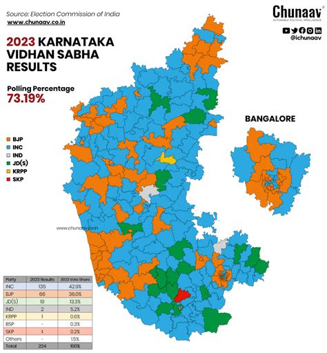 Decoding The Karnataka Election Results In Charts