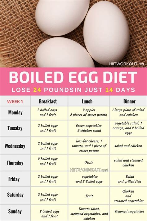 The Boiled Egg Diet Lose 24 Pounds In Just 2 Weeks Egg Diet Egg