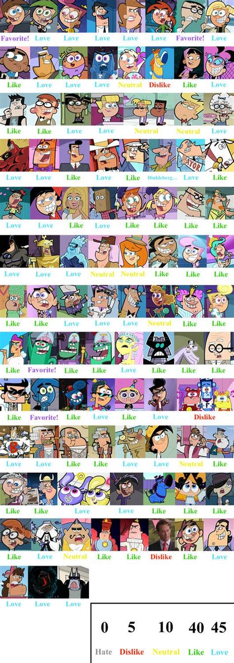 Fairly Oddparents Character Scorecard By Tuneslooney On Deviantart In