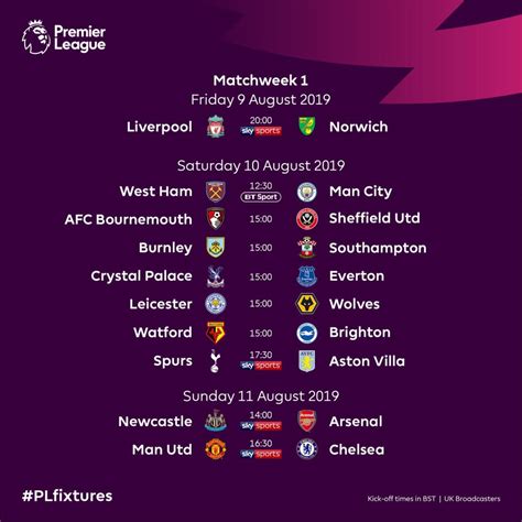 English Premier League 2019 20 Table And Standings Epl Teams Result Fixtures