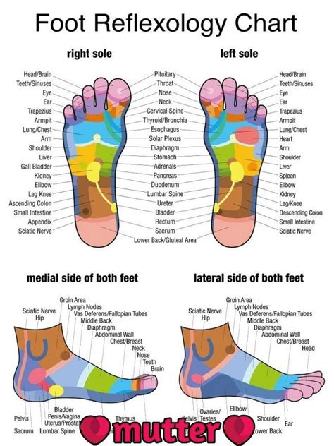 13 Reasons To Give Yourself A Foot Massage And How To Do It Reflexology