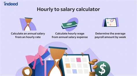 Hourly To Salary Calculator For Employers Indeed