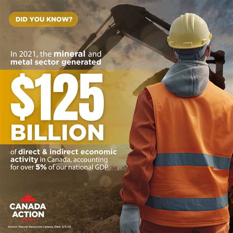 Mining In Canada 30 Facts And Statistics Canada Action