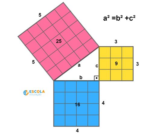 Plano De Aula De Matemática Teorema De Pitágoras Baixe Em Pdf