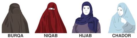 برقع‎), also known as a chadaree /ˈtʃæd(ə)riː/ (pashto: Burka vs Niqab The Basic Difference Between Niqab and ...