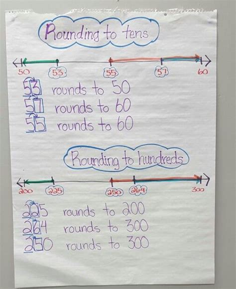 Rounding Anchor Chart Yahoo Image Search Results Rounding Anchor