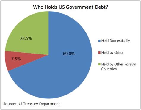 china s sale of u s debt plausible futures newsletter