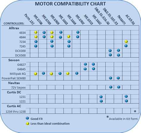 Hyundai Engine Compatibility Chart