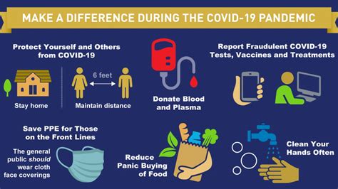 How You Can Help During The Coronavirus Pandemic