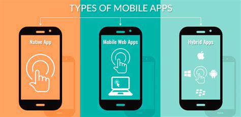 The mobile application testing basics must have been developed with keeping up gradation of os in their mind. Mobile app testing job interview? Be ready for these 25 ...