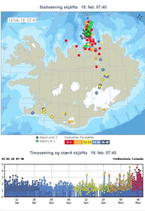 Earthquake Swarm In Iceland Intensifies With M52 And M45 Earthquakes