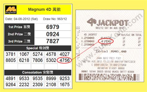 For example magnum 4d draw result is : Malaysia Lottery Result Prediction - Magnum 4D Forecast ...