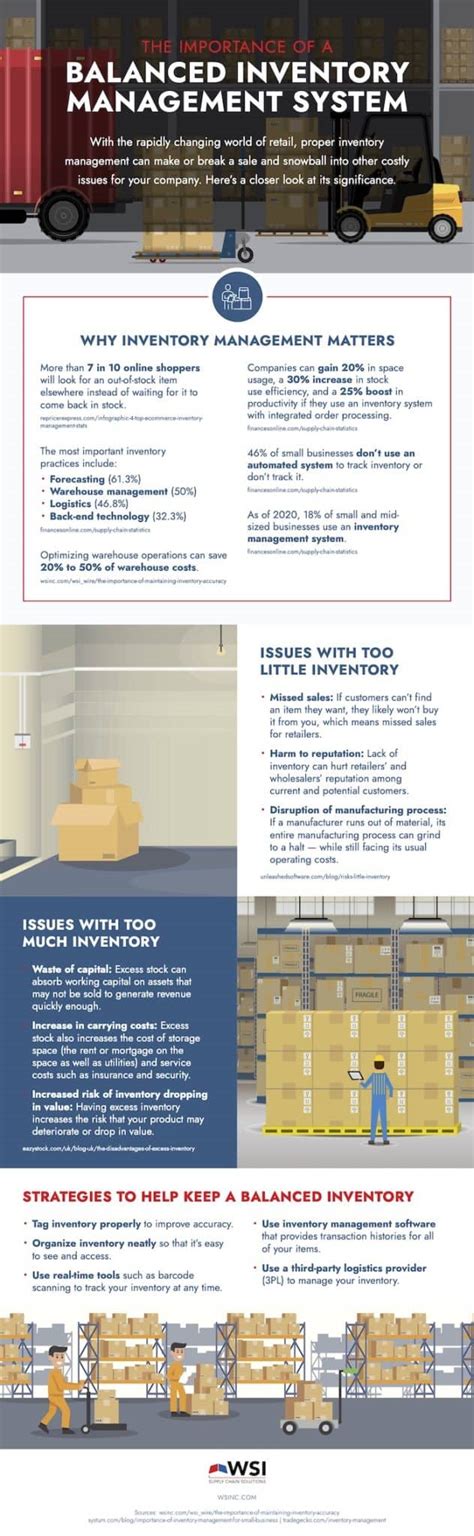 11 Inventory Management Best Practices Infographic Supply Chain