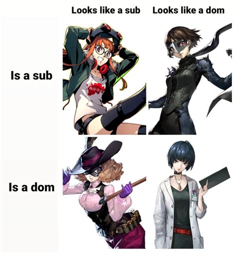 Another Persona 5 Role Meme Persona5