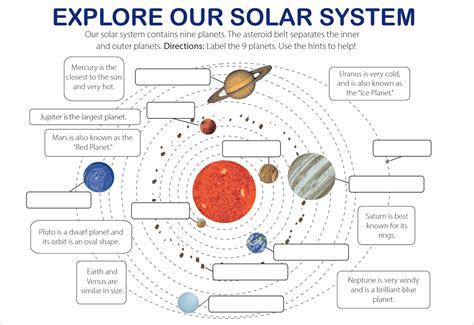 Structure Of Solar System