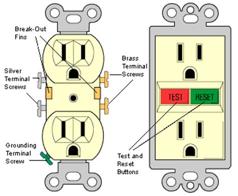 All electrical conductors having current rating for the specific purpose of their intent application and should be of correct size. How Electrical Receptacles Work | HomeTips