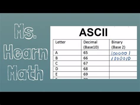 How can i print the ascii codes of both the capital and small alphabets. ASCII and counting Binary - YouTube
