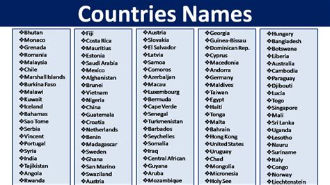 List Of Country Names In Alphabetical Order Archives Vocabulary Point