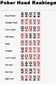Why does a full house beat a flush in poker? - Quora