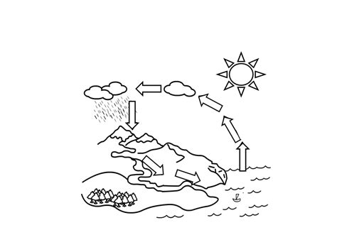 Imprime estas hojas y úsalas como carteles o dibujos para colorear. El ciclo del agua para colorear